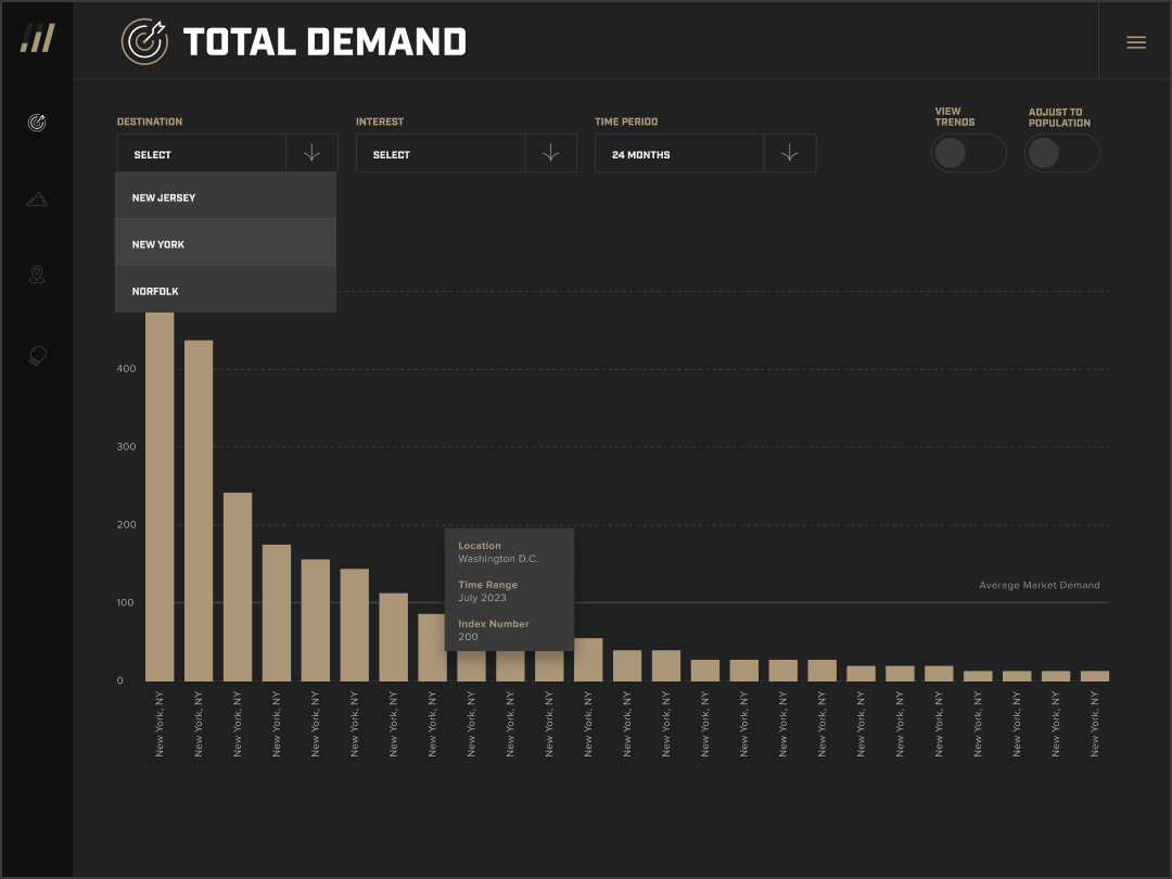 Sway Signals - Plug and Play Analytics